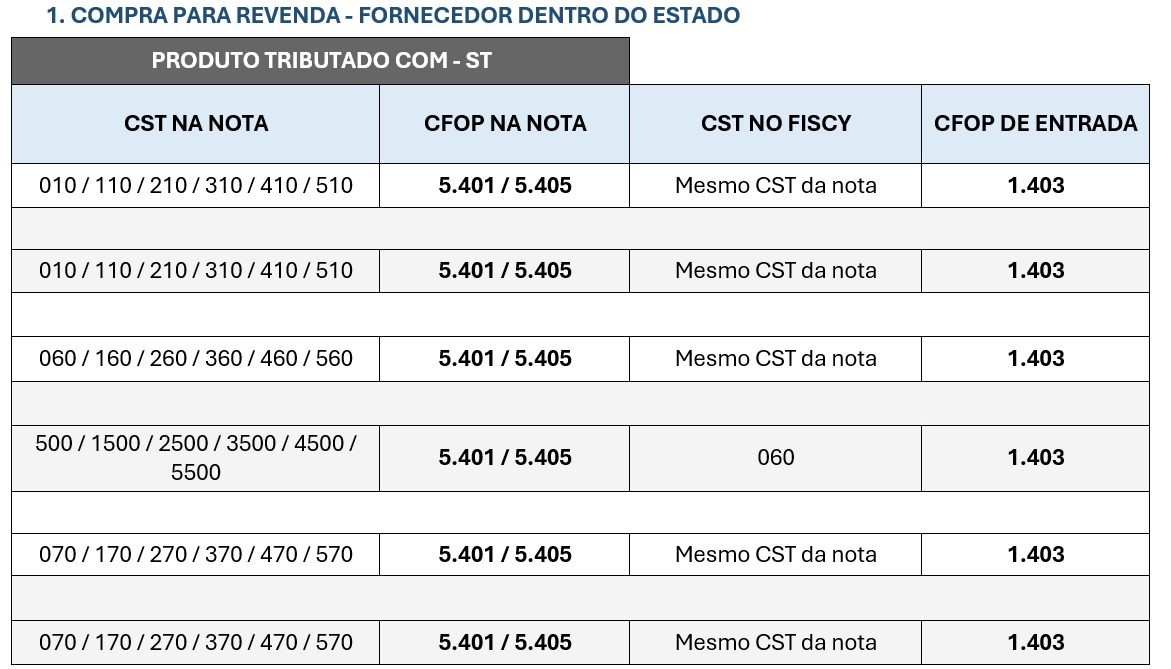 DENTRO DO ESTADO