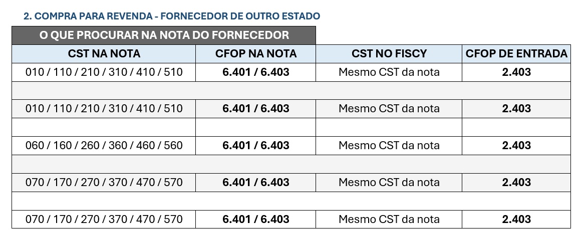 FORA DO ESTADO